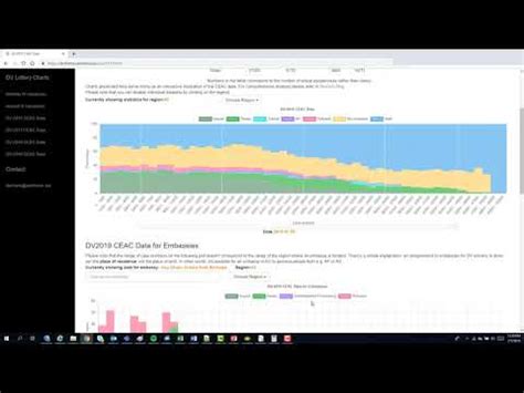 dv 2019|DV2019 CEAC Data .